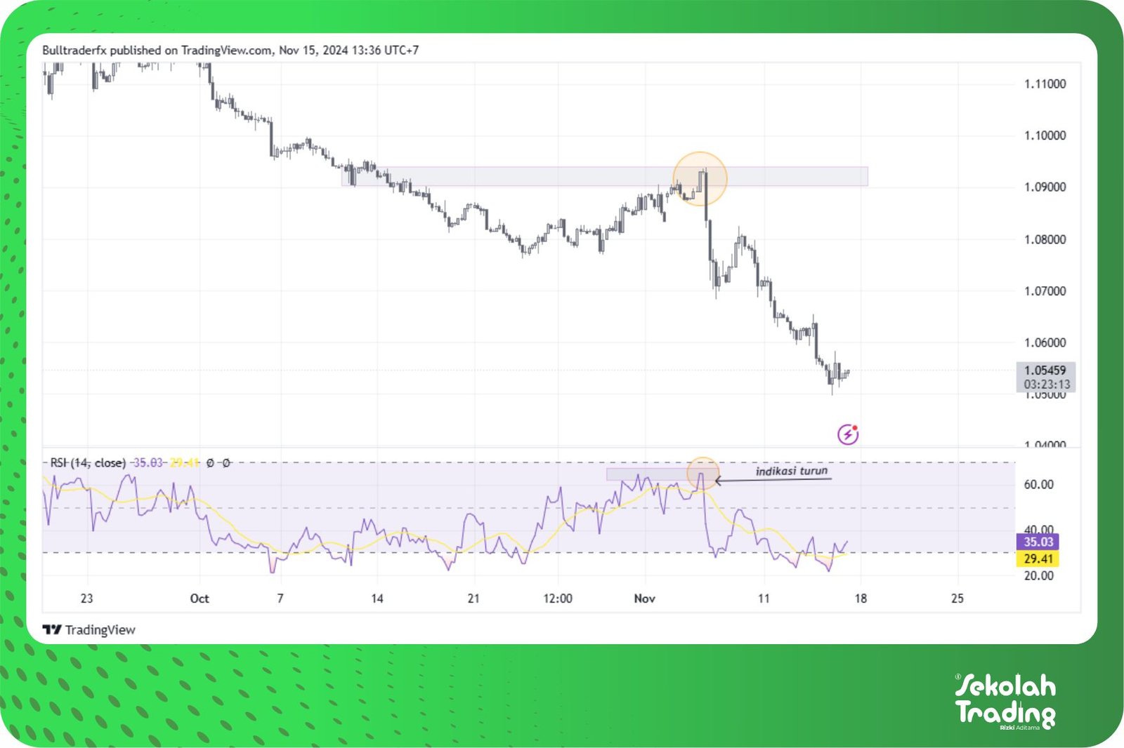 Sekolah Trading